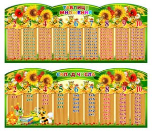 Стенди “Склад числа + множення” (Артикул: 4-NK_6501)  