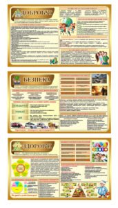 Комплект стендів "Здоров'я. Безпека. Добробут" (АРТИКУЛ: 4-ЗД-0001)  