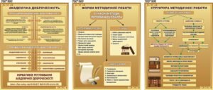 Комплект пластикових стендів «Академічна доброчесність та методична робота» (Артикул: 3-1163)  