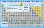 Стенд «Періодична система хімічних елементів» (Артикул: 3-2298)  