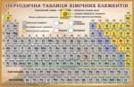 Інтернет-магазин стендів  