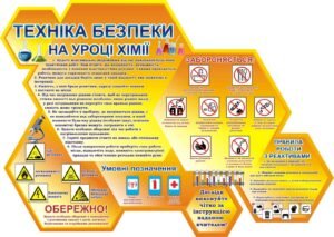 Стенд "Техніка безпеки на уроці хімії" (Артикул: 3-0909)  