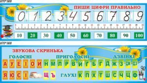 Комплект пластикових стендів «Пиши цифри правильно» та «Звукова скринька» (Артикул: 3-1288)  