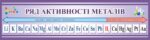 Інформаційний стенд з хімії «Ряд активності металів» (Артикул: 3-1398)  