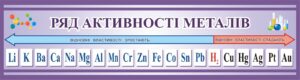 Інформаційний стенд з хімії «Ряд активності металів» (Артикул: 3-1398)  